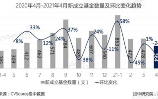 新加坡基金投资区块链公司怎么样