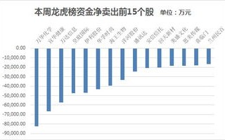 科创低价潜力股