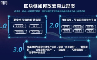 疫情防控中区块链应用领域有哪些