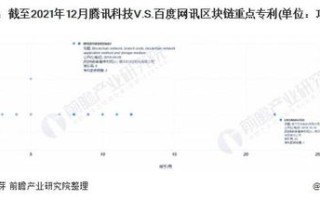 趣链科技有限公司