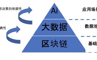 区块链标识解析