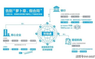 区块链激励机制的主要作用是