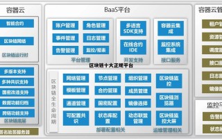 中国区块链50强有哪些