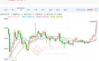 港股数字货币概念股工作汇报策略