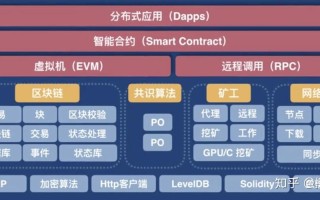 区块链的典型应用有哪些