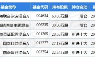 香蕉派 BPI R2 作为多路聚合融合通信应用开发平台