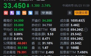 71点,恒生科技指数涨2.85%,国企指数涨1.85%.盘面上,科网股大涨,美