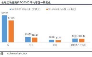 区块链技术简介和Roxe区块链