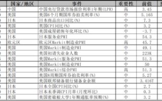 股市震荡下行，绿电板块强势领涨——公募基金数据周报深度解析