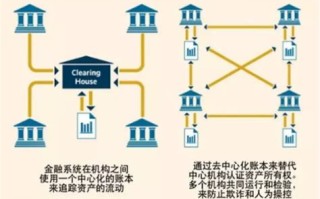 程序员如何转型到区块链上