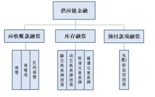 区块链电视剧