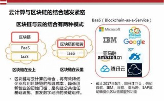 区块链在监管中的应用