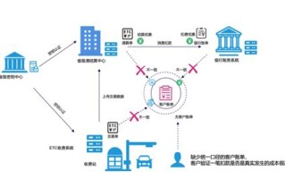 区块链矿机的讲课资料