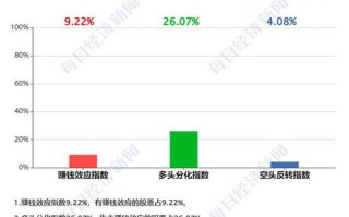 南向资金本周动态净买入大幅下降，国有银行股受青睐，科技巨头遭抛售