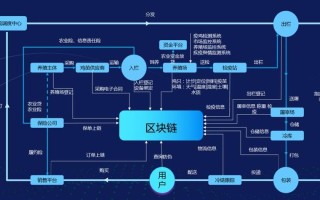 区块链技术培训