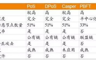 区块链与信息安全技术