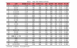 以太坊最新价格人民币周报分析