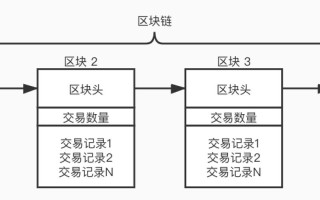 区块链比特币原理