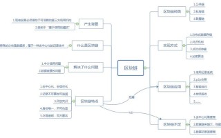 互联网对区块链的反应机理