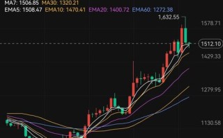 区块链最新数据今日行情走势