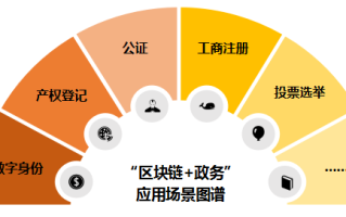 区块链技术在资产转让中的应用