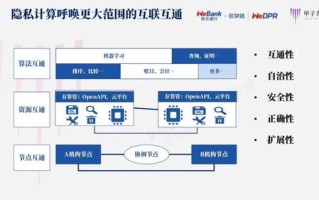 区块链团队建设方案