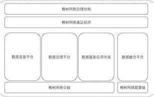 手机无法接入区块链网络怎么解决