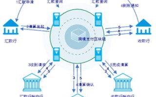 区块链类比推理