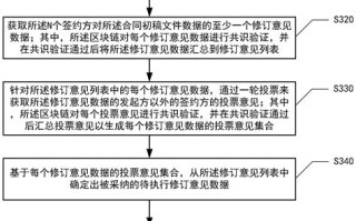 区块链电子合同