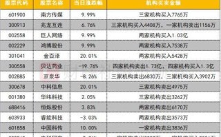 海信家电获北向资金卖出万元，累计持股万股