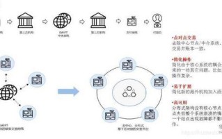 区块链技术应用