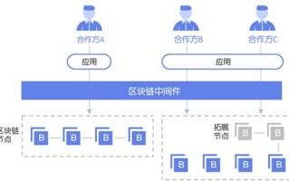 区块链成本eb