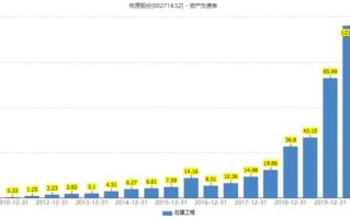 多数猪企二季度扭亏，猪王牧原股份大赚超亿，畜牧养殖（）早盘高开