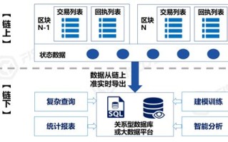 五星级酒店周围有什么商机