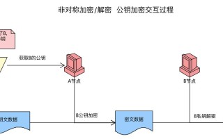 怎么辨别真假区块链公链项目