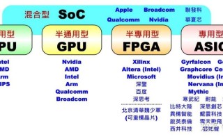 芯片和区块链的关系