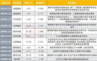 区块链概念股票汇总投资新风口还是泡沫之巅？