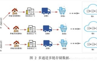 区块链配套设备租赁公司