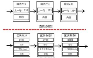 区块链查询app