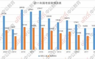 区块链专业大学录取分数线