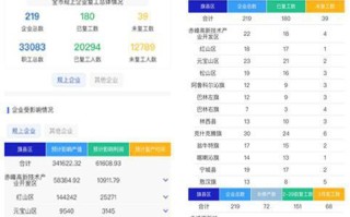 区块链技术在当前新型冠状病毒肺炎疫情防控阻击