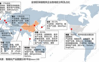 区块链的热点话题有哪些