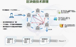 区块链词典跨链技术有哪些