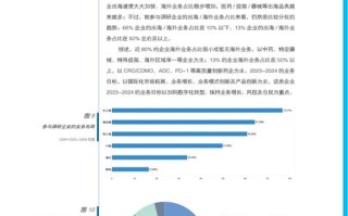 区块链最新资讯