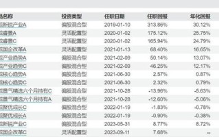 千亿基金经理