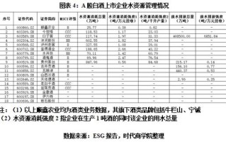 水井坊深化信息披露实践聚焦痛点，提升透明度与落地性