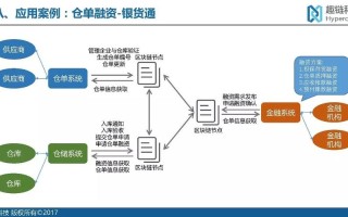 蚂蚁链区块链合同怎么查看