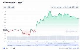 以太坊的涨跌风云