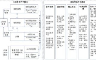 区块链开发大概多少钱