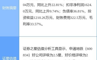 申通快递主力资金净买入情况分析